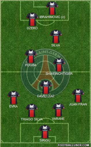 Paris Saint-Germain Formation 2014