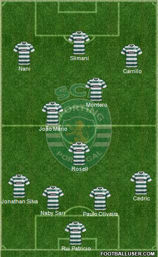Sporting Clube de Portugal - SAD Formation 2014