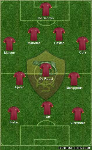 AS Roma Formation 2014