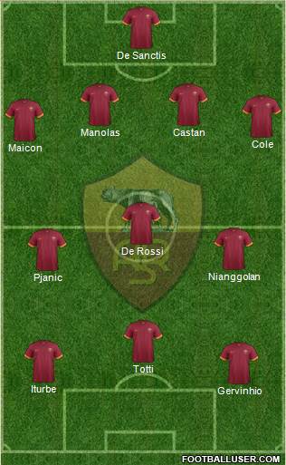 AS Roma Formation 2014