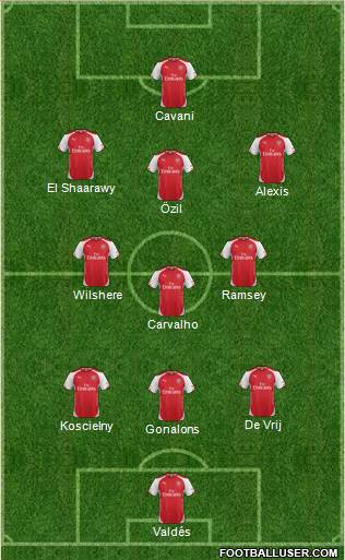 Arsenal Formation 2014