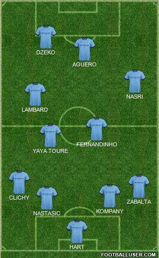 Manchester City Formation 2014