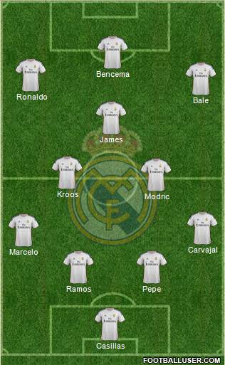 Real Madrid C.F. Formation 2014