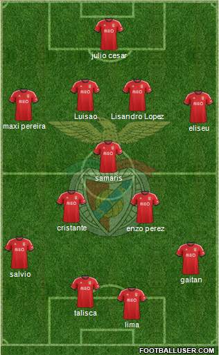 Sport Lisboa e Benfica - SAD Formation 2014