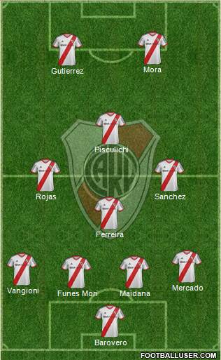 River Plate Formation 2014