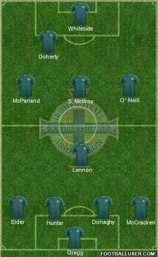 Northern Ireland Formation 2014