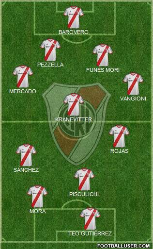 River Plate Formation 2014