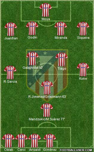 C. Atlético Madrid S.A.D. Formation 2014