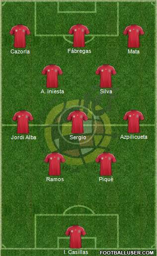 Spain Formation 2014