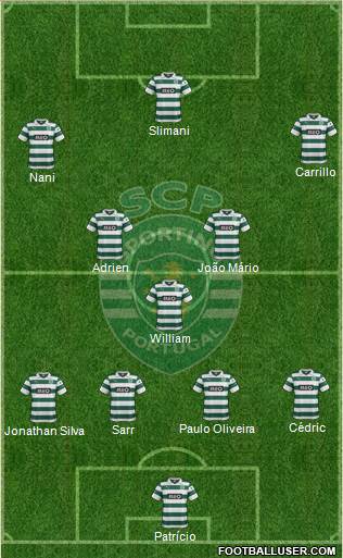 Sporting Clube de Portugal - SAD Formation 2014