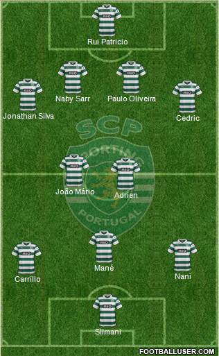 Sporting Clube de Portugal - SAD Formation 2014