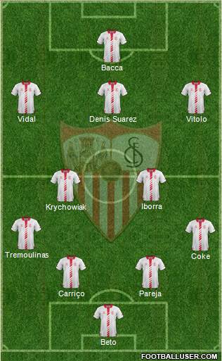 Sevilla F.C., S.A.D. Formation 2014