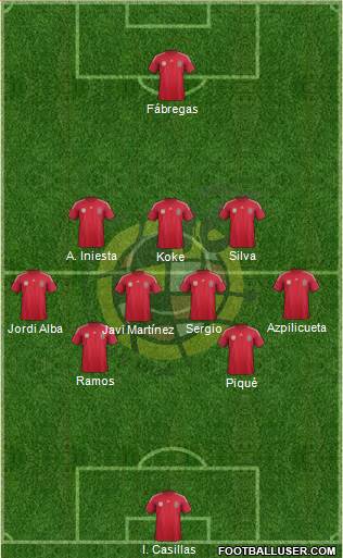 Spain Formation 2014