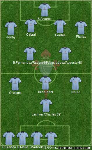 R.C. Celta S.A.D. Formation 2014