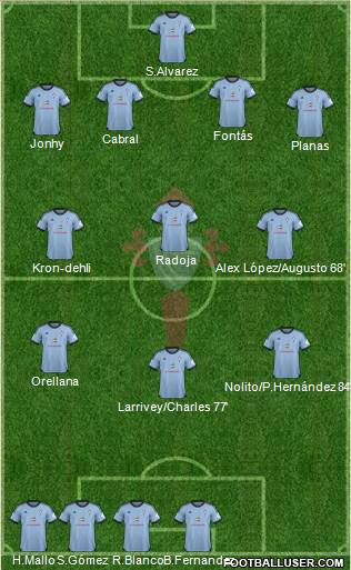R.C. Celta S.A.D. Formation 2014