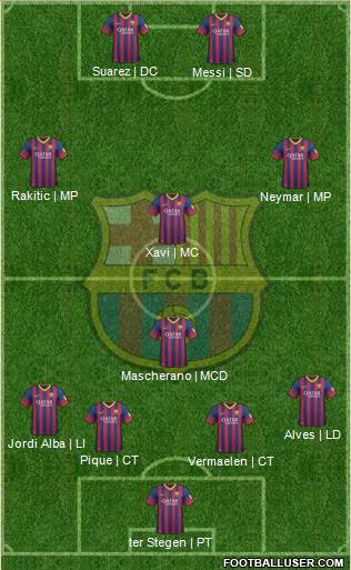 F.C. Barcelona Formation 2014