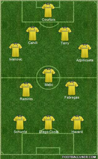 Chelsea Formation 2014