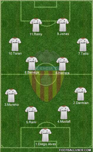 Valencia C.F., S.A.D. Formation 2014