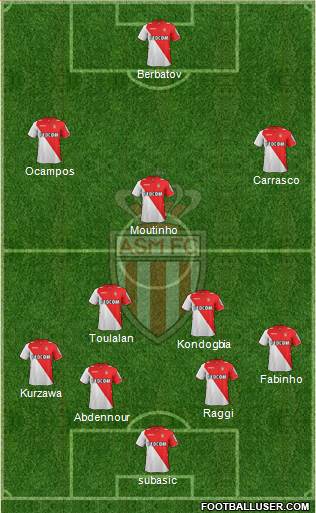 AS Monaco FC Formation 2014