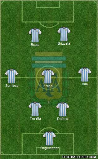 Argentina Formation 2014
