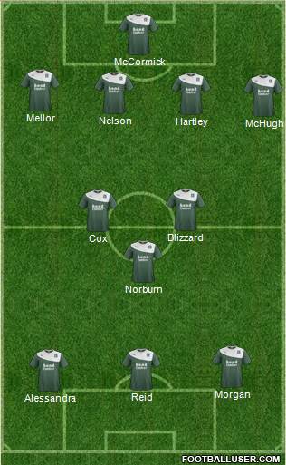 Plymouth Argyle Formation 2014