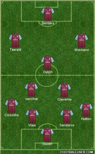 Aston Villa Formation 2014