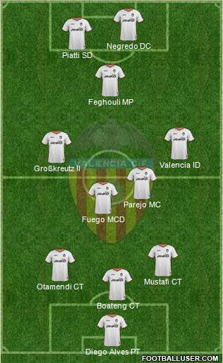 Valencia C.F., S.A.D. Formation 2014
