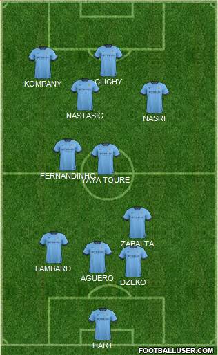 Manchester City Formation 2014