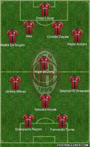 A.C. Milan Formation 2014