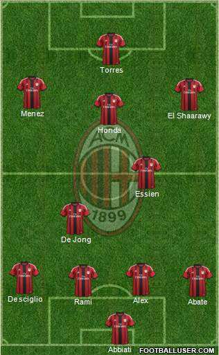 A.C. Milan Formation 2014