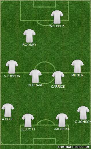 Bristol City Formation 2014