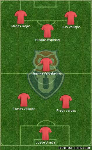 CF Universidad de Chile Formation 2014