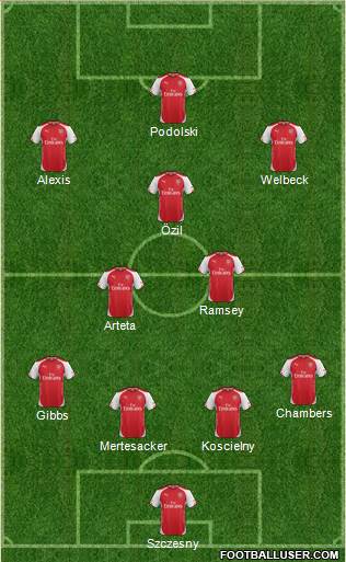 Arsenal Formation 2014