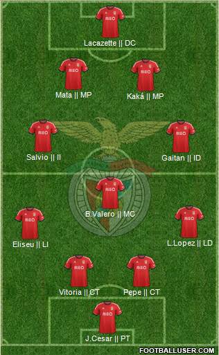 Sport Lisboa e Benfica - SAD Formation 2014