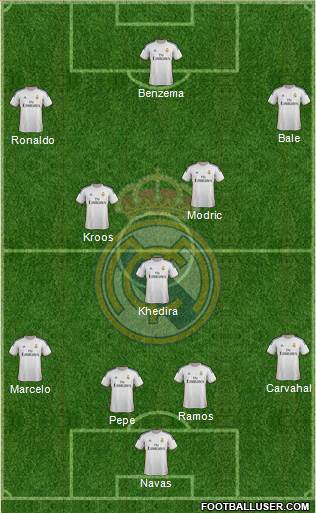 Real Madrid C.F. Formation 2014