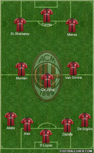 A.C. Milan Formation 2014