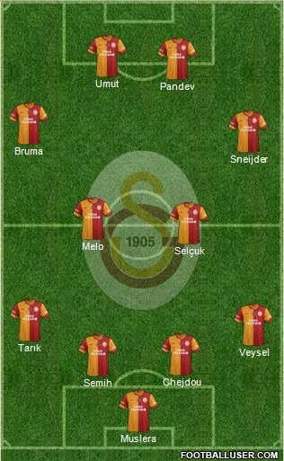 Galatasaray SK Formation 2014