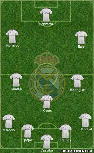 Real Madrid C.F. Formation 2014