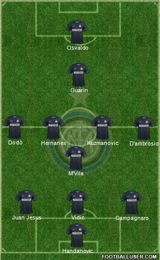 F.C. Internazionale Formation 2014