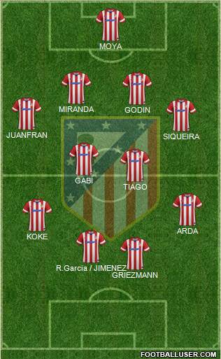 C. Atlético Madrid S.A.D. Formation 2014