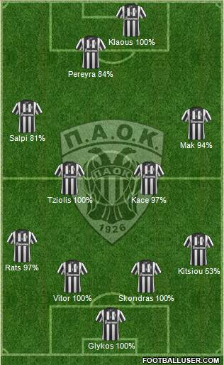AS PAOK Salonika Formation 2014