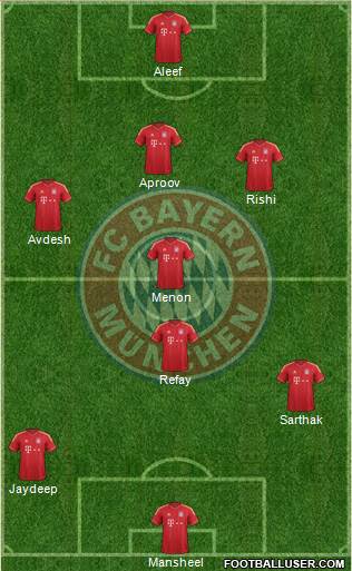 FC Bayern München Formation 2014