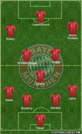 FC Bayern München Formation 2014