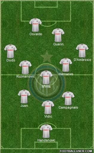 F.C. Internazionale Formation 2014