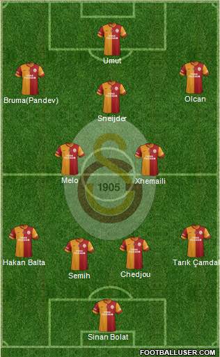 Galatasaray SK Formation 2014