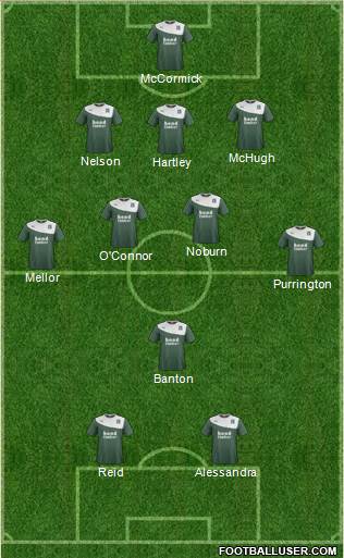 Plymouth Argyle Formation 2014