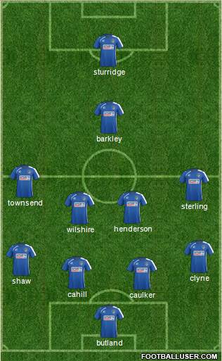 Oldham Athletic Formation 2014