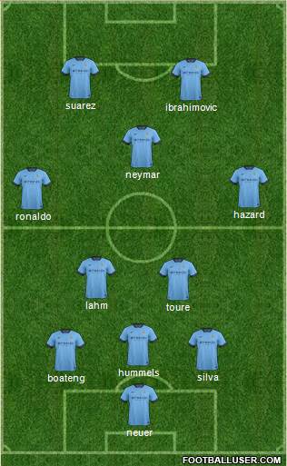 Manchester City Formation 2014
