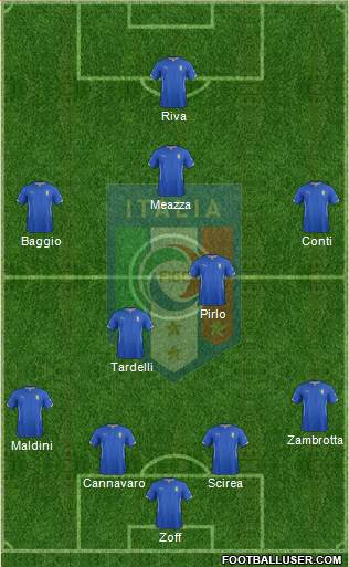 Italy Formation 2014
