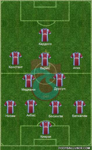 Trabzonspor Formation 2014